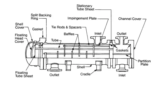Structure Diagram of Heat Exchanger